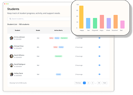 School-wide analytics dashboard with population-level insights